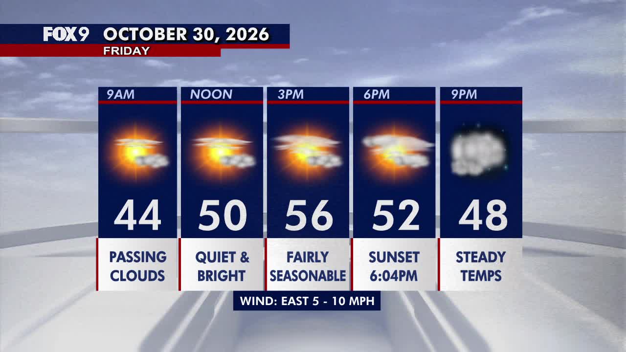 Minnesota weather: Bright, seasonable Friday before a damp Halloween โ FOX 9 News โ Gopher